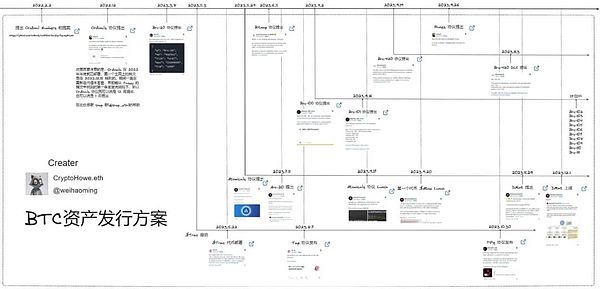 Telegram十周年：一场关于Web3平民化的社交革命