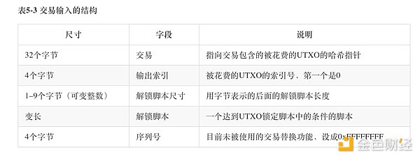 Solana上的RWA生态：一场金融革命的悄然兴起