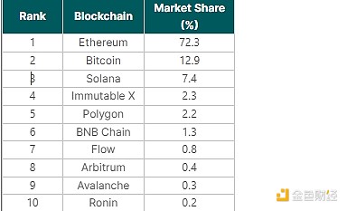 Starknet的代币革命：让区块链账户真正属于用户