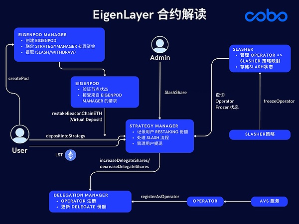稳定币正在改写金融游戏规则：SWIFT时代的终结者？