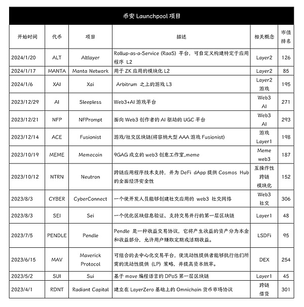 11月加密货币市场：这些关键事件不容错过
