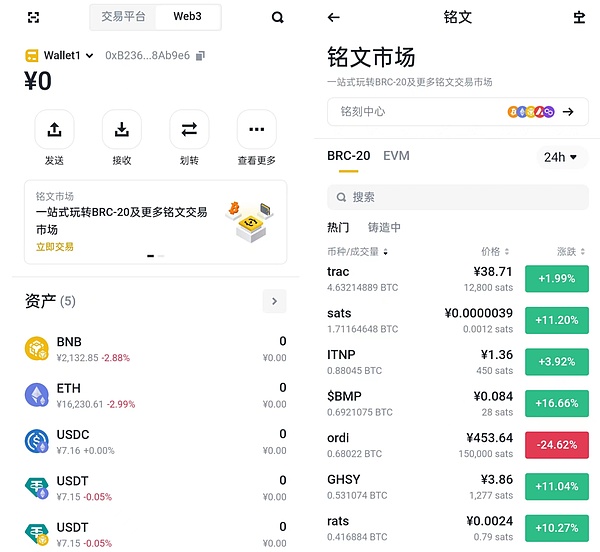 链上数据在说话：ENA与ETH的牛市密码解读