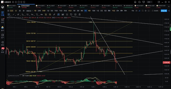 比特币生态狂欢：一场改变游戏规则的线上思想盛宴