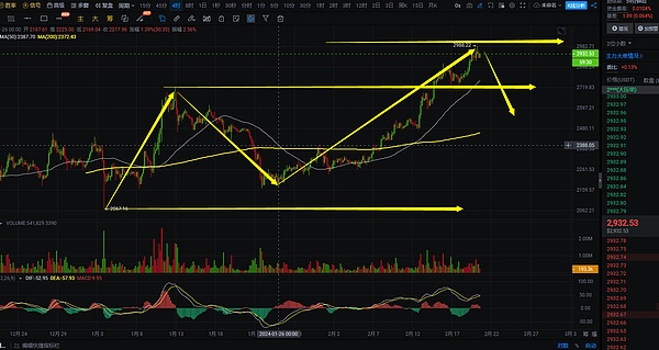 深度剖析：ALT5与WLFI的资本运作背后藏着什么玄机？