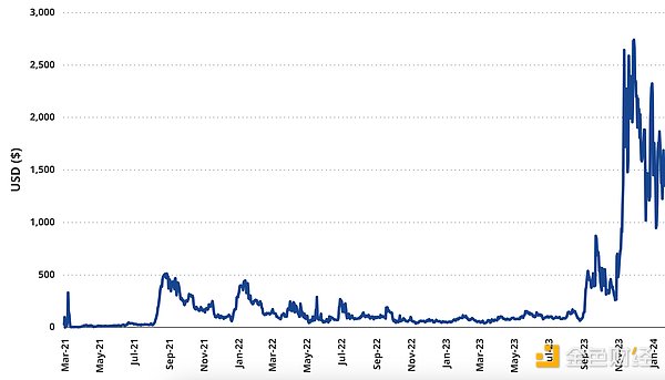 Vitalik为何弃用Twitter？深度解析Farcaster的社交革命