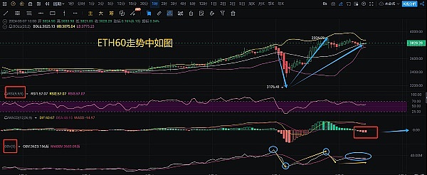 比特币年末行情预测：是触底反弹还是继续探底？