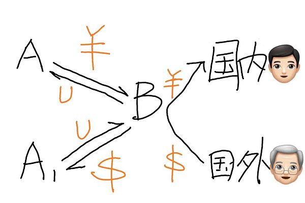 V神Staking新构想：一场重塑质押赛道的静悄悄革命