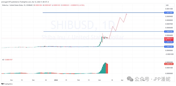 SUSHI：2023年值得关注的DeFi黑马