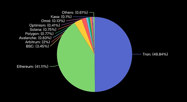 2025年以太坊:当底层协议变得太成功时会发生什么？