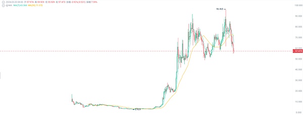 Web3游戏即将迎来爆发期？这份数据报告透露了这些关键信号