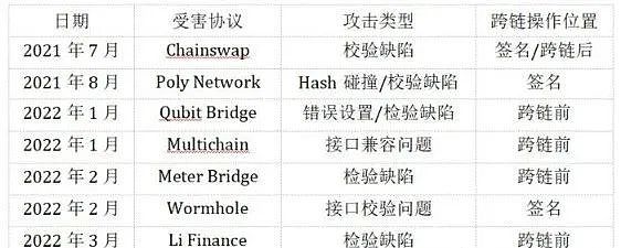 Web3入口争夺战：当8亿用户的通讯巨头遇上加密老将