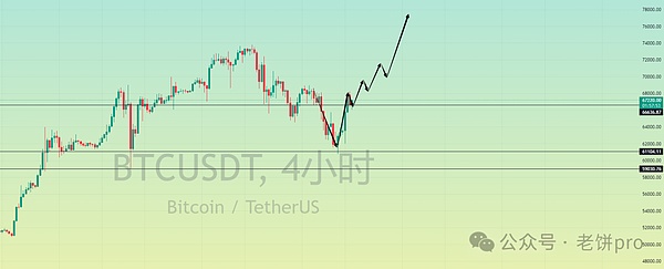 比特币ETF即将破冰？金融巨头们正在押注这场加密革命