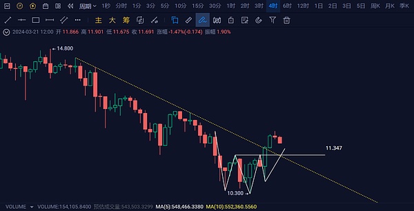 资深分析师李隆：10月20日比特币以太坊走势深度解读