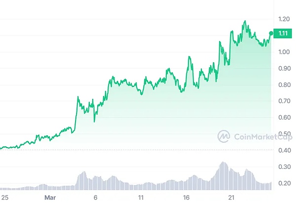 11.27行情观察：BTC与ETH的关键时刻，市场暗流涌动