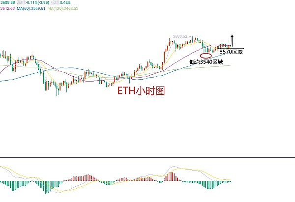 黄金价格跌破3400美元，现在入手还划算吗？