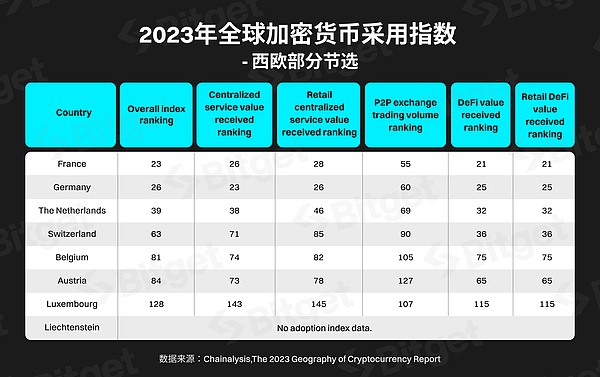 加密货币帝国崩塌后：SBF将在加州监狱度过余生？