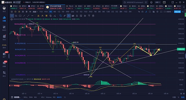 以太坊期货ETF遇冷：机构投资者的悲观情绪蔓延