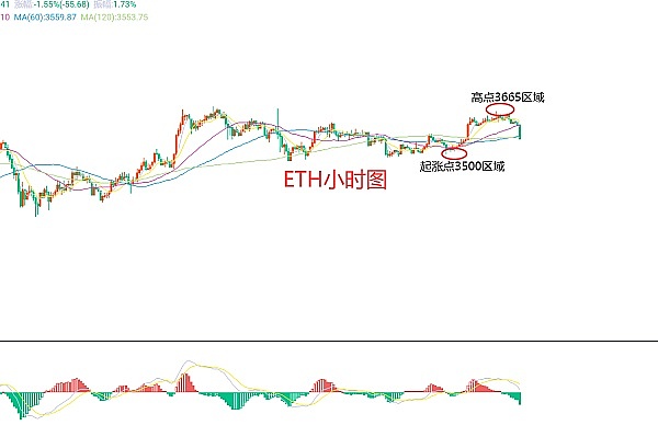 Web3创业者的新大陆：为什么大家都在Telegram上淘金？