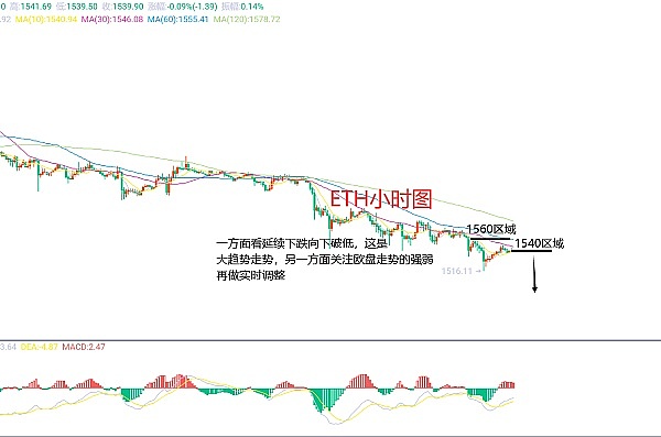 9月20日加密货币市场观察：BTC和ETH行情解读