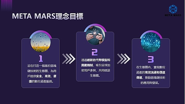 区块链行业日报：市场风云变幻的一天