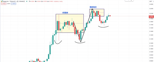 精准研判 空单大丰收！以太30点+大饼300点 合计盈利2500刀