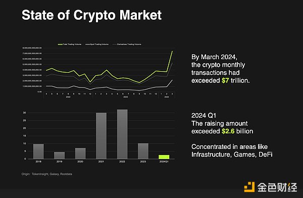 账户抽象：Web3钱包进化的必经之路还是空中楼阁？