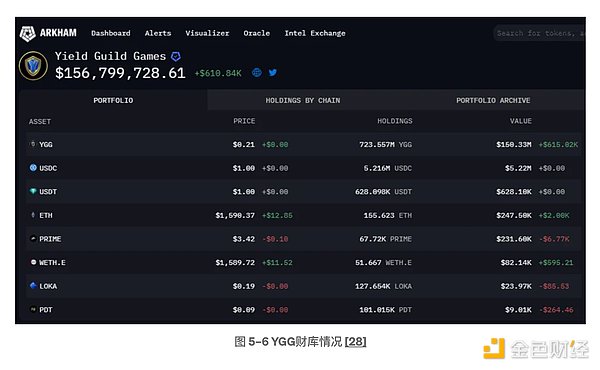 稳定币双雄：Circle与Coinbase的十年爱情长跑