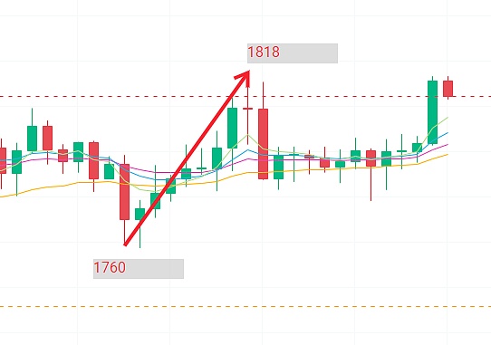 东南亚玩家沸腾了！Statter Network社区掀起星灵神兽狂潮