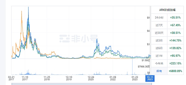 一个Web3创业者的肺腑之言：别指望创业能让你一夜暴富