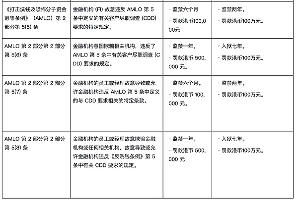香港Web3盛会Big Demo Day VII：点燃创新火种，见证行业蜕变
