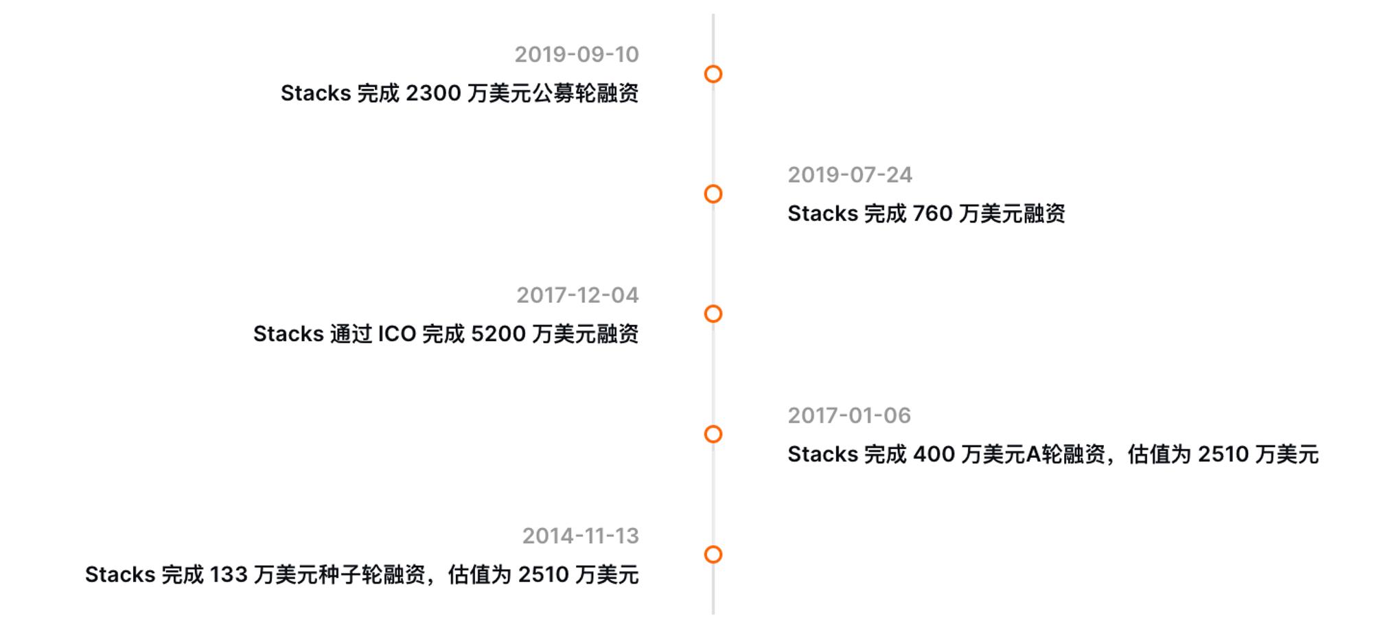 揭秘XRP资金暴涨700%背后的真相：Ripple与Bitstamp的神秘关系