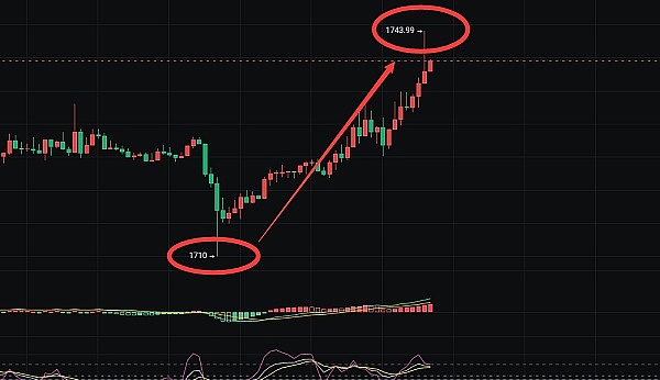 Stacks的中本聪升级：一个被市场忽视的黄金机会