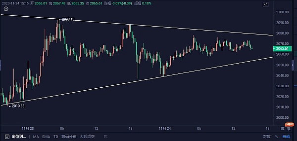 当数字财富汹涌而来：加密企业如何打好财务基础？