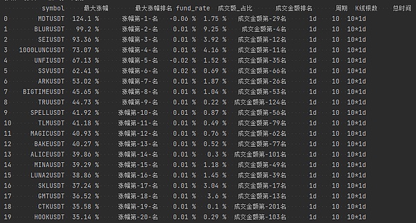Moonbeam Ignite新手攻略：300万GLMR等你来拿