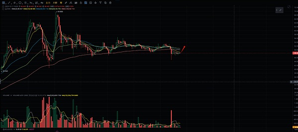 比特币或将迎来完美风暴：专家揭示惊人上涨规律