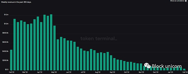链游革命：一位游戏老兵眼中的行业未来