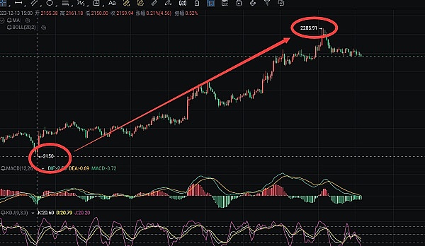 Web3安全与隐私：一场行业大咖的深度对话