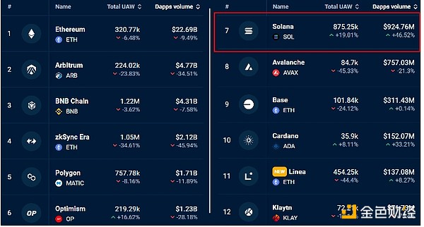 算力革命：Arbitrum与NX如何重塑区块链未来