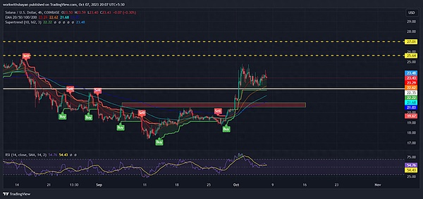 抄底还是观望？NEAR和LINK最新走势深度研判