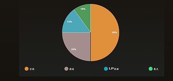 重磅！世界链(WSC)启动内测社群 开启全球化战略布局