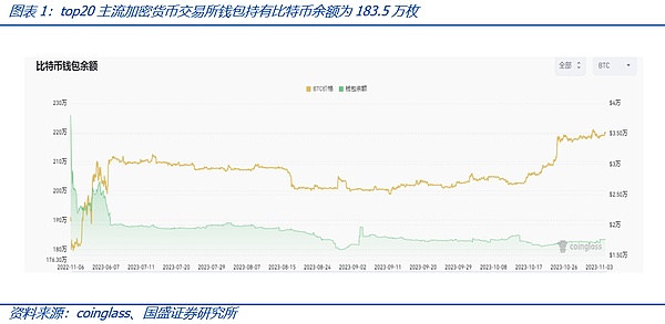香港数字资产交易：在监管与创新的钢丝上翩翩起舞