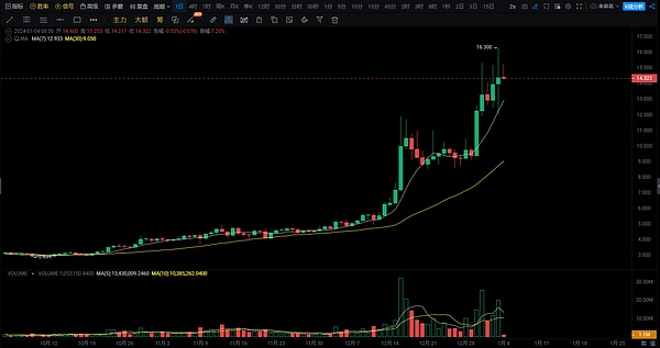 加密世界一周要闻：从Coinbase到卢加诺，数字资产版图正在扩张