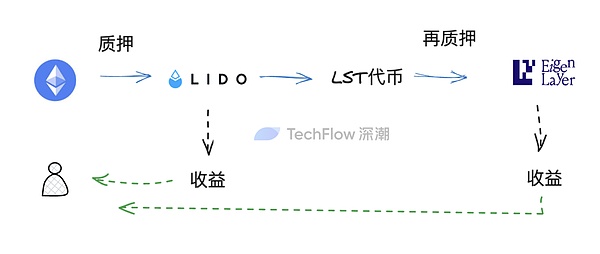 这个3000万美金投资的社交协议，可能藏着下个财富密码