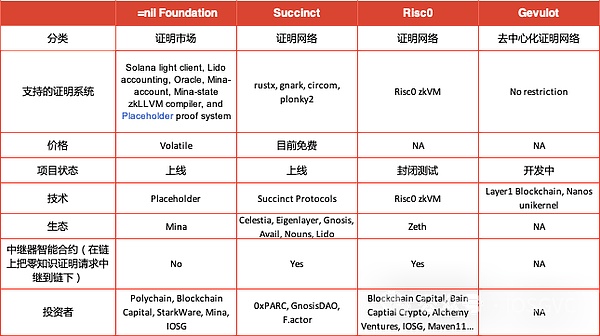 Web 3.0浪潮席卷狮城：Meta Era峰会为数字未来把脉
