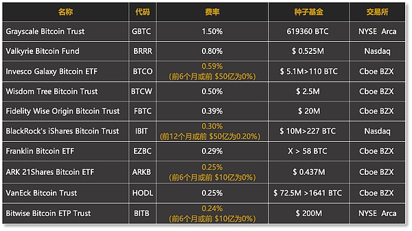 加密市场的惊魂72小时：BTC还能否扛起大旗？