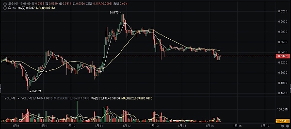 虚拟货币合同纠纷，诉讼还是仲裁？过来人告诉你该怎么选