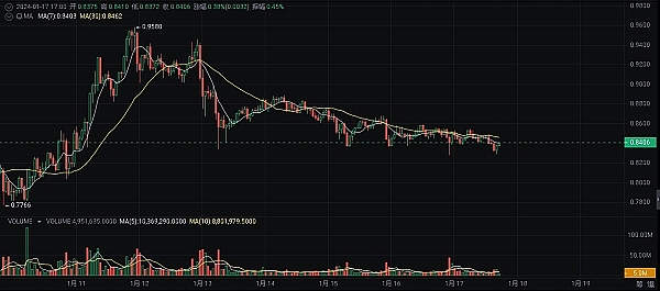 重磅来袭！BBA豪车俱乐部开启财富社交新纪元
