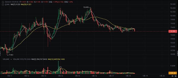 比特币ETF再掀波澜：贝莱德与Invesco新一轮申请背后的深层思考