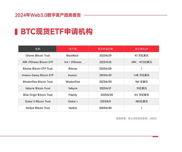 华尔街巨鳄的加密野心：贝莱德正在下一盘怎样的大棋？