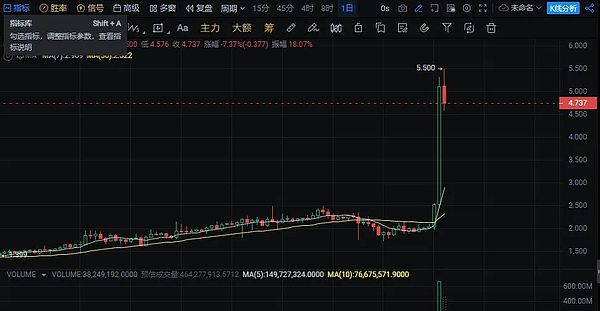以太坊惊魂13%暴跌：危机中隐藏的财富密码？